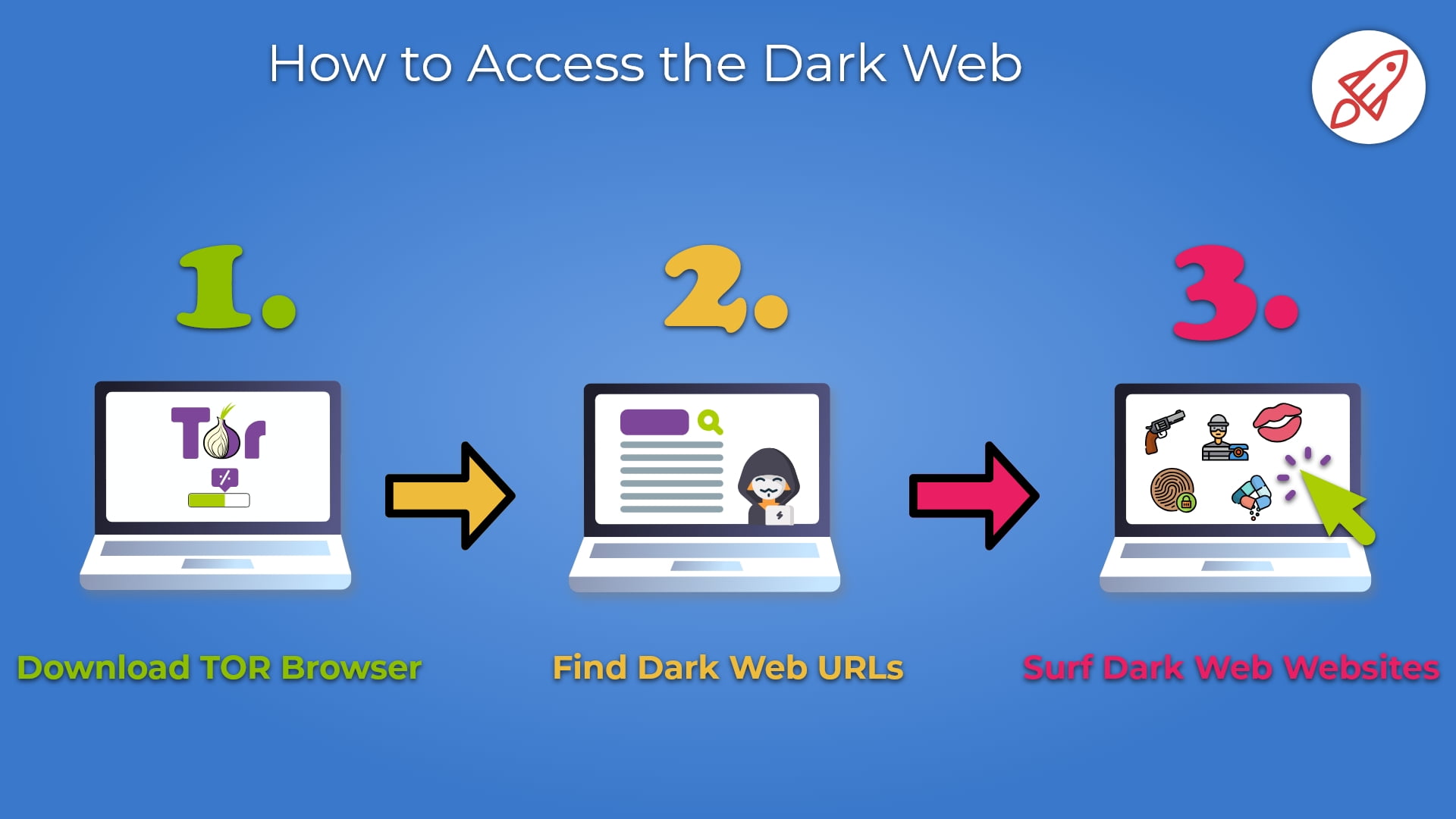 laurel-leaf-networking-blogs-dark-web