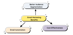 top-ten-email-marketing-antyra-blog